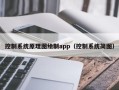 控制系统原理图绘制app（控制系统简图）