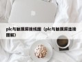 plc与触摸屏接线图（plc与触摸屏连接图解）