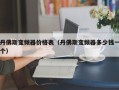 丹佛斯变频器价格表（丹佛斯变频器多少钱一个）