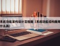 系统功能架构设计流程图（系统功能结构图用什么画）