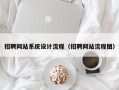 招聘网站系统设计流程（招聘网站流程图）