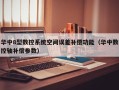 华中8型数控系统空间误差补偿功能（华中数控轴补偿参数）