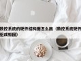 数控系统的硬件结构图怎么画（数控系统硬件组成框图）
