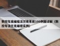 数控车床编程法兰克系统100例图详解（数控车法兰克编程实例）