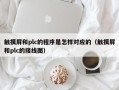 触摸屏和plc的程序是怎样对应的（触摸屏和plc的接线图）