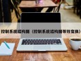 控制系统结构图（控制系统结构图等效变换）