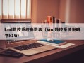 knd数控系统参数表（knd数控系统说明书k1ti）