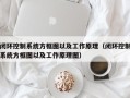 闭环控制系统方框图以及工作原理（闭环控制系统方框图以及工作原理图）